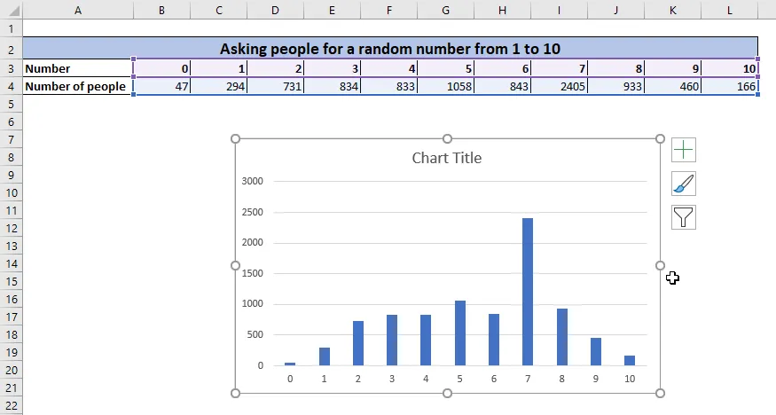 Inserting a chart, step 4: The result. A chart is added to your worksheet.